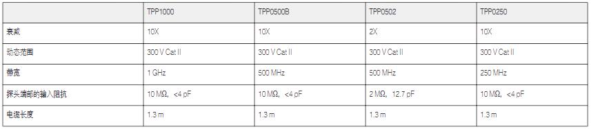 TPP1000指标.jpg