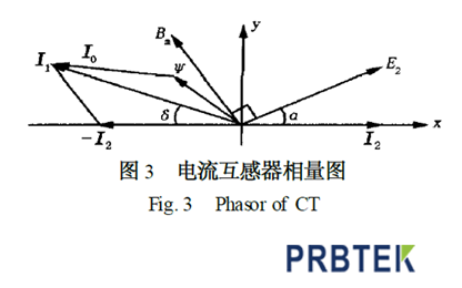 电流互感器.png