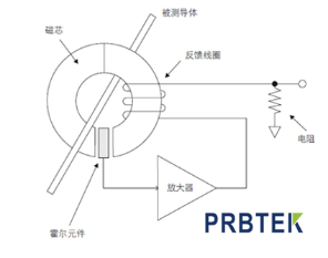 示波器电流探头