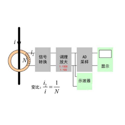 为什么罗氏线圈不能测直流电流？