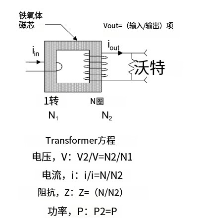 优化低功耗测量的技巧和窍门