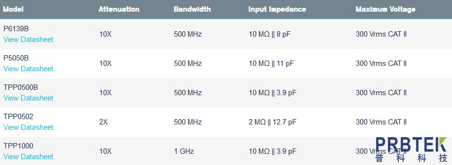 FAQ_Passive-probe_Image3.jpg