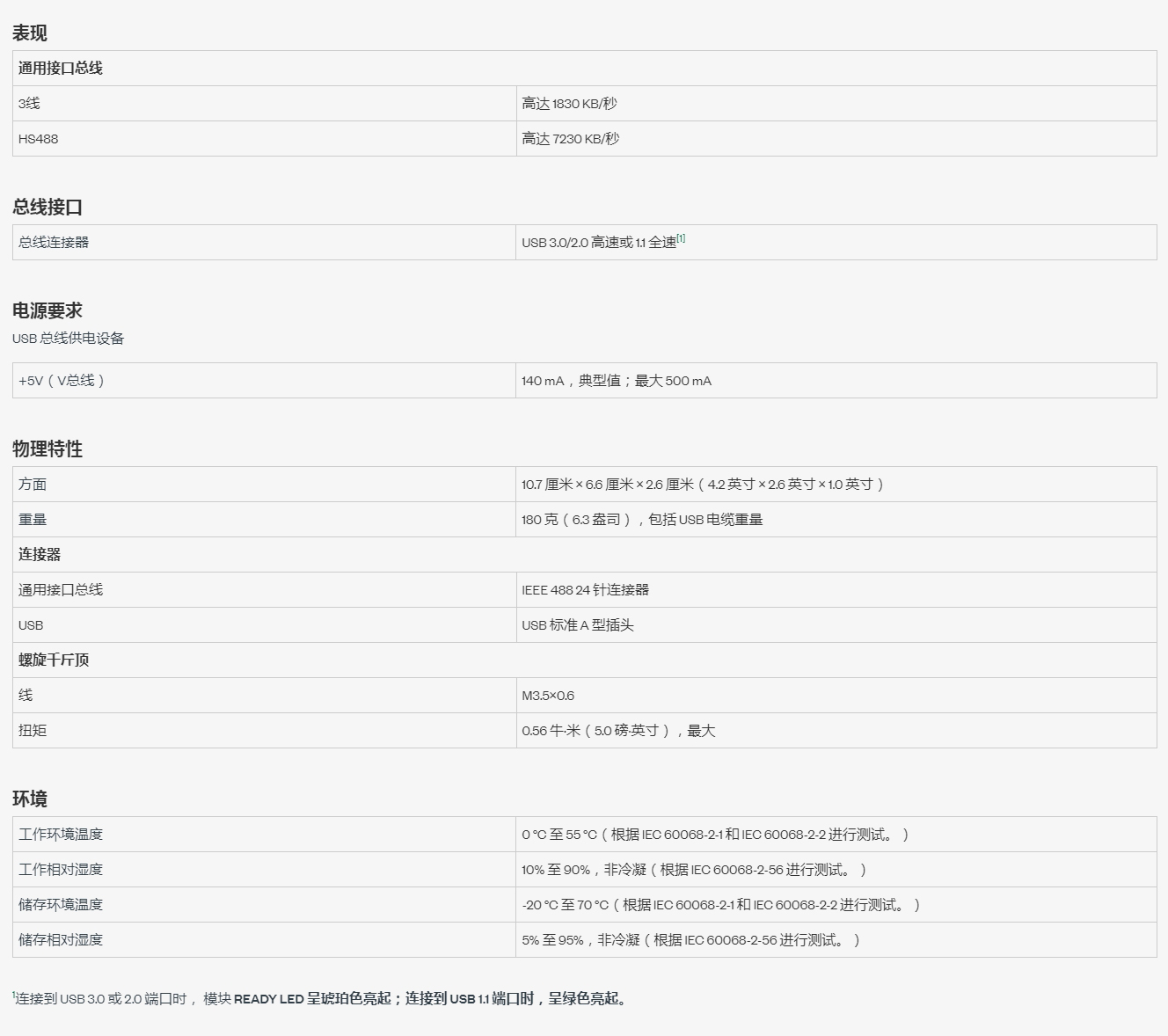 GPIB-USB-HS-Specifications---NI.jpg