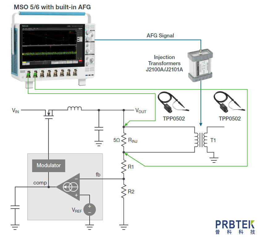 Oscilloscope-with-control-loop-feedback-diagram.jpg