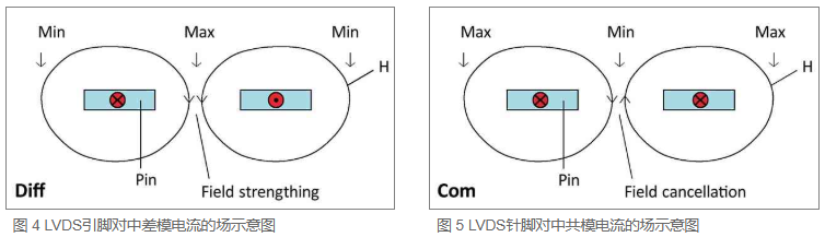 EMC实用技巧:利用近场探头抑制 LVDS 连接干扰(图3) 11.png