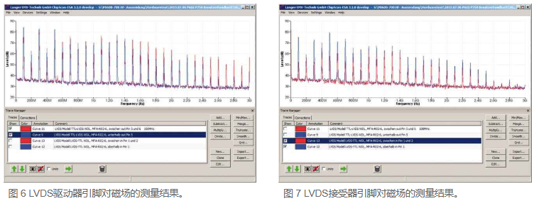 EMC实用技巧:利用近场探头抑制 LVDS 连接干扰(图4) 111.png