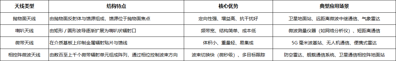 微波天线:高频信号传输与感知的核心载体(图2) 微信图片_2025-10-30_103126_824.png