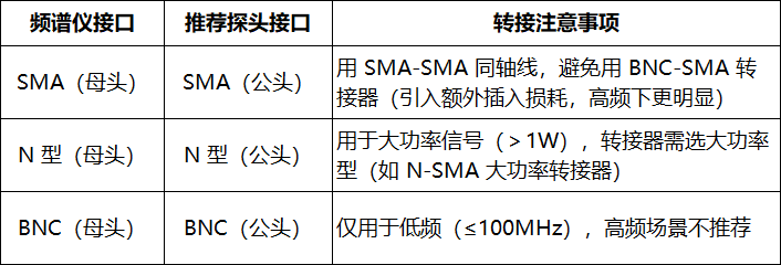 频谱分析仪和电压探头怎么匹配?(图2) 2.png