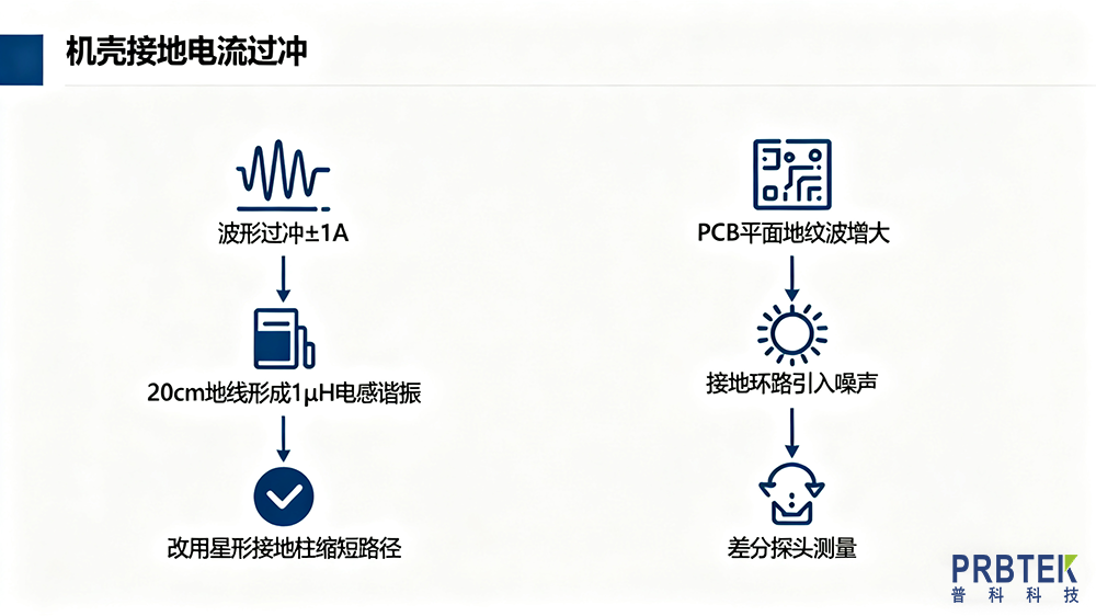 示波器多通道同步测试与接地点优化实践——以 Buck 型 DCDC 转换器为例(图3) 示波器多通道测试实例 (1).png