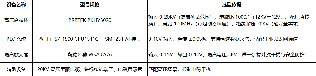PRBTEK PKHV3020高压衰减棒在新能源电池包 PLC 检测系统中的应用案例(图2) 微信图片_2025-11-12_105831_166.png