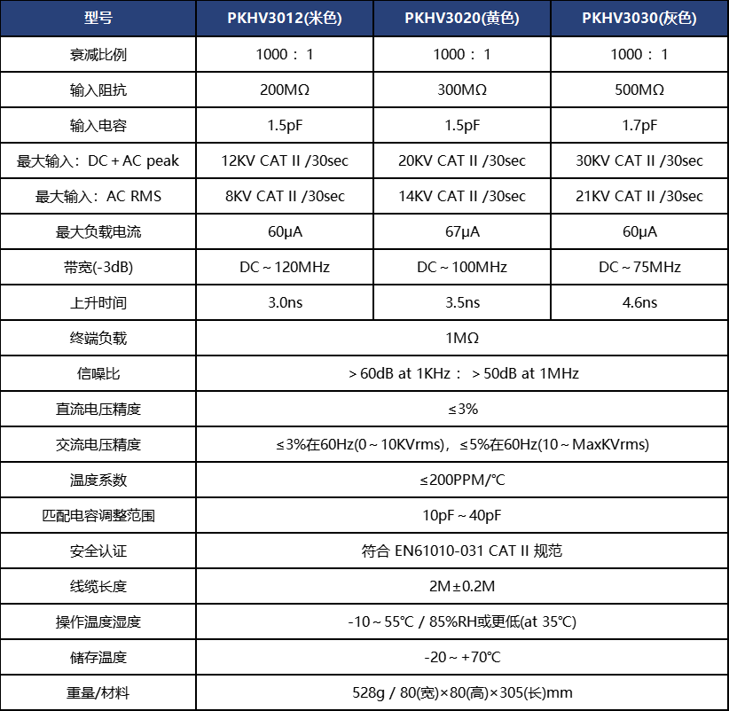 无源高压衰减棒PKHV3020(图1) 参数表.png