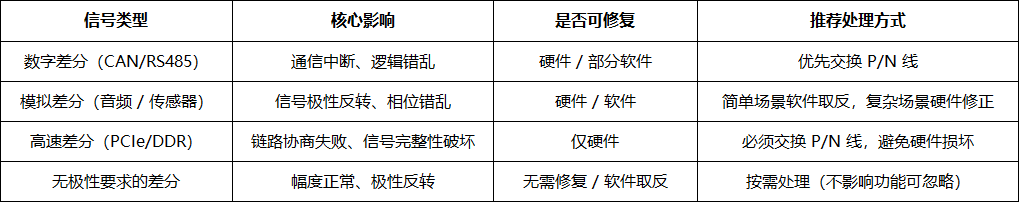 差分信号正负接反有影响吗?(图2) 1.png