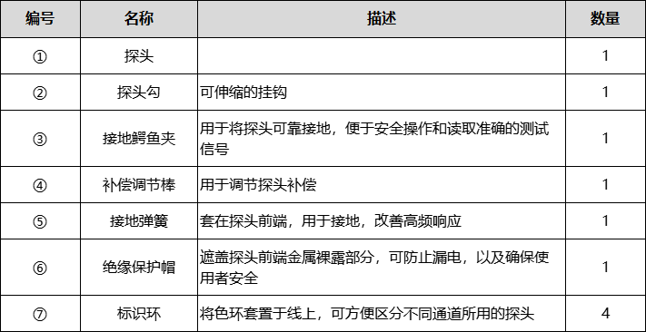 示波器无源探头附件包:组件清单与专业使用指南(图1) 微信图片_2025-12-04_095500_550.png