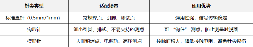 示波器无源探头附件包:组件清单与专业使用指南(图3) 微信图片_2025-12-04_095629_566.png