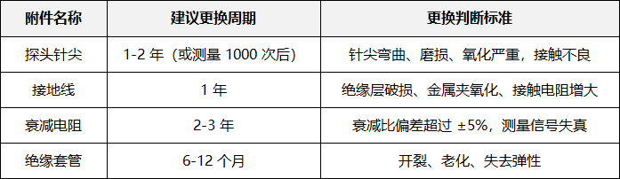 示波器无源探头附件包:组件清单与专业使用指南(图4) 微信图片_2025-12-04_095801_343.png