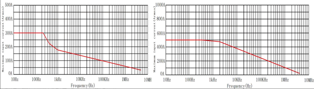 PKC7300高频电流探头在工业变频器故障诊断中的应用方案(图1) 1.png
