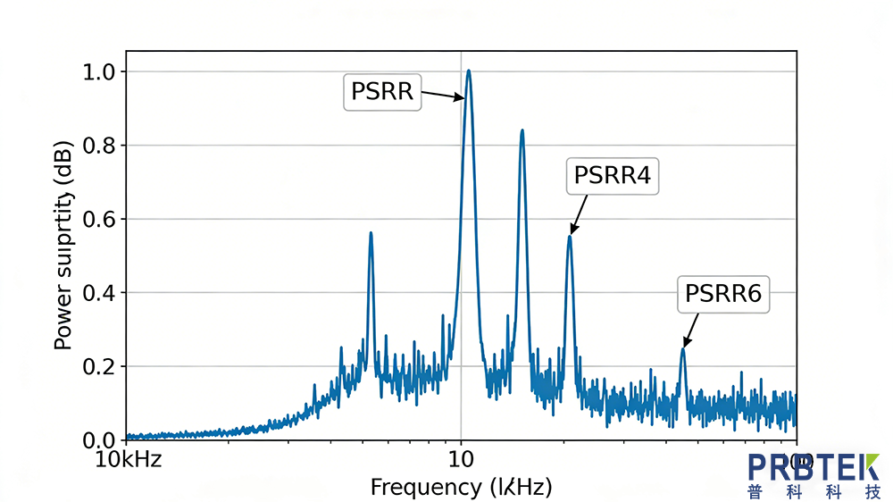 ADI 电源噪声测试方案 (1).png
