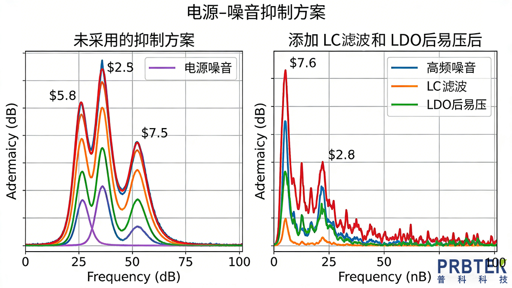 ADI 电源噪声测试方案 (2).png