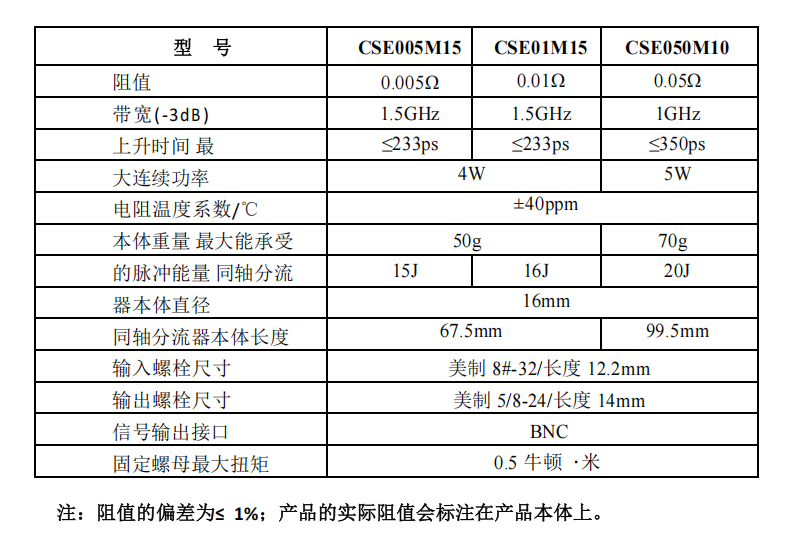 知用/CYBERTEK超宽带同轴分流器CSE005M15/CSE01M15/CSE050M10(图1) 22.png