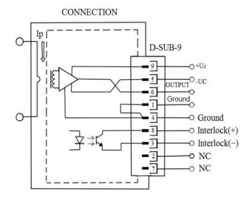 知用/CYBERTEK高精度电流互感器CTV系列(图2) 22.png