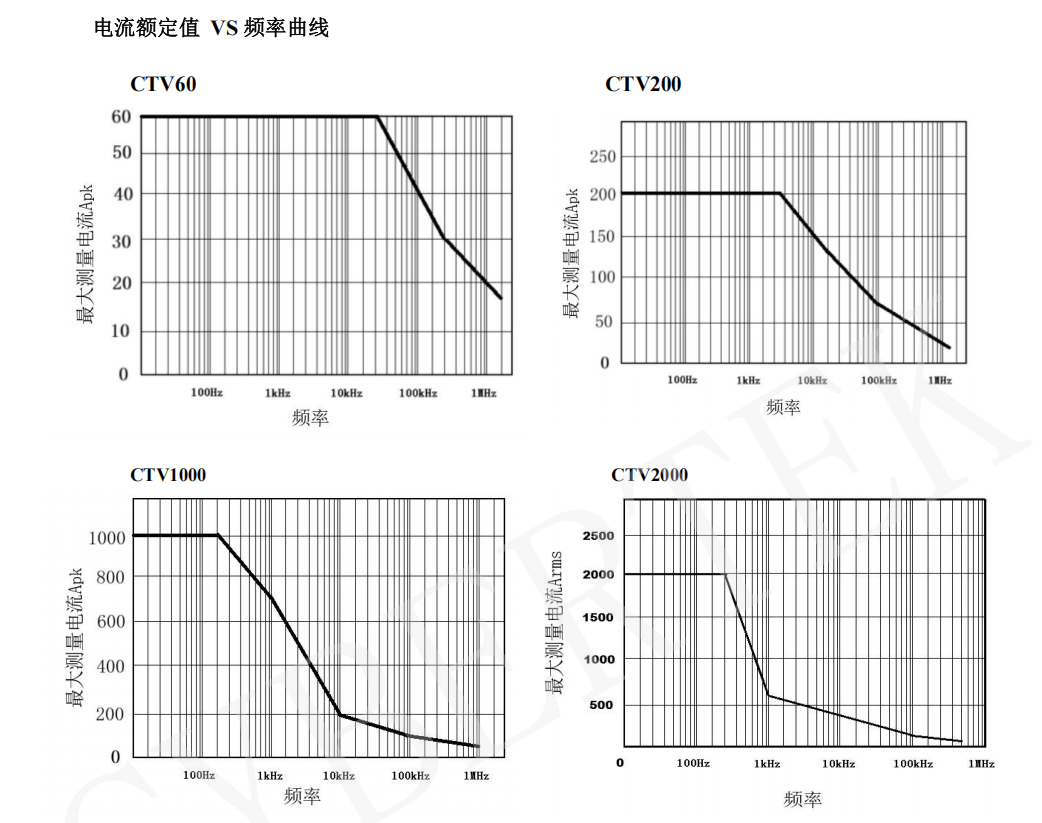 知用/CYBERTEK高精度电流互感器CTV系列(图5) 5.png