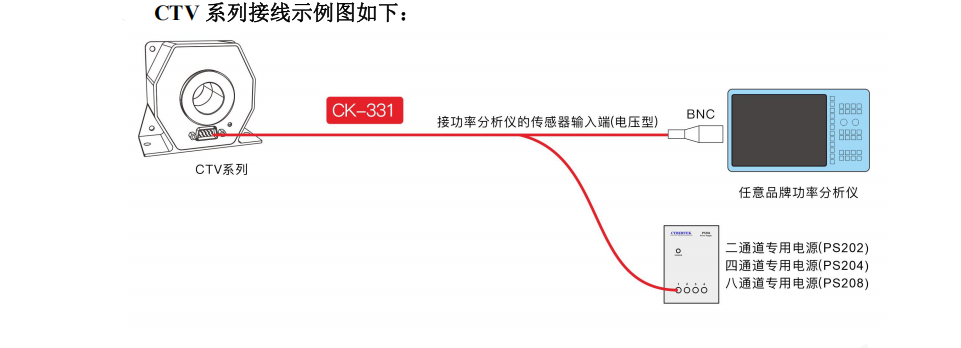 知用/CYBERTEK高精度电流互感器CTV系列(图6) 6.png