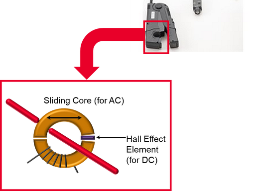 低频电流探头 —— 原理、特性与工业电力测量核心应用(图2)