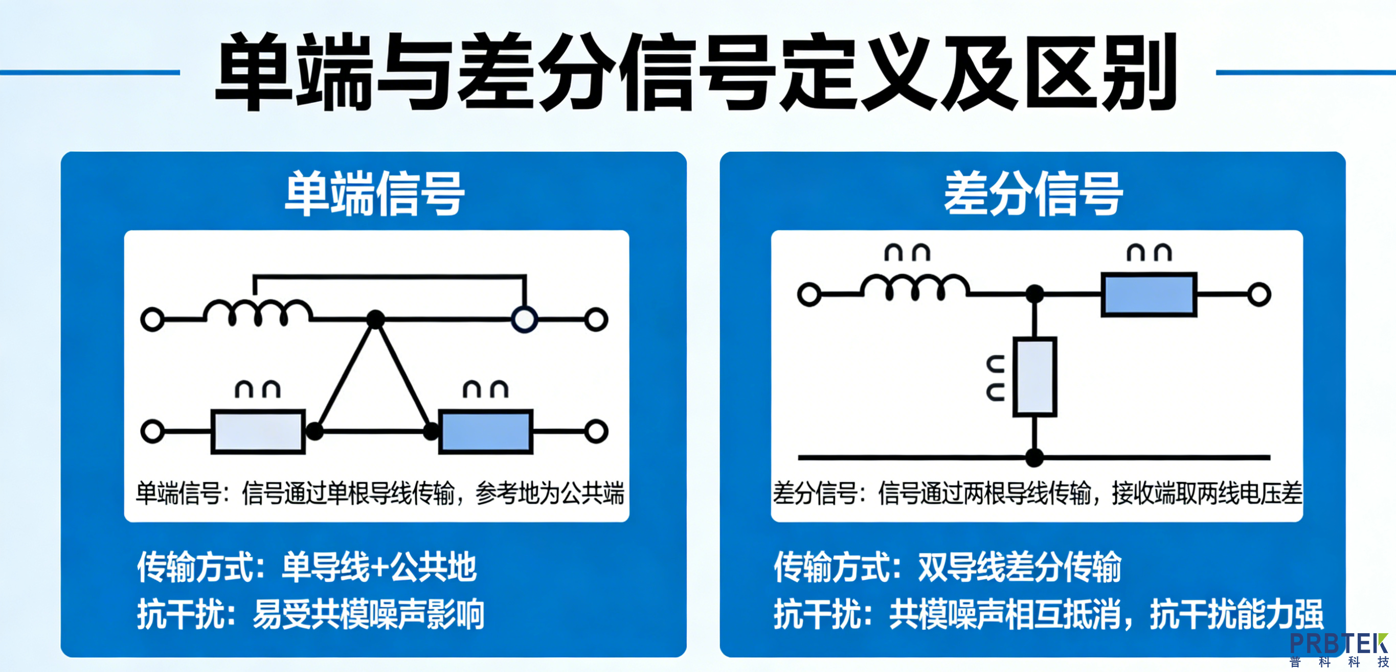 单端和差分信号是什么?有什么区别?(图1) 单端与差分信号区别.png