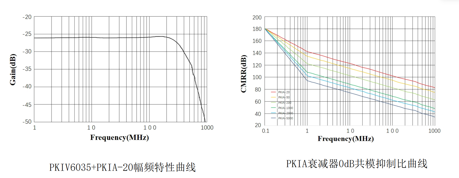 普科科技PRBTEK光隔离探头PKIV6035(图2) ScreenShot_2026-04-14_111728_653.png