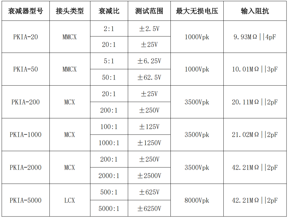 普科科技PRBTEK光隔离探头PKIV6035(图4) ScreenShot_2026-04-14_112031_549.png