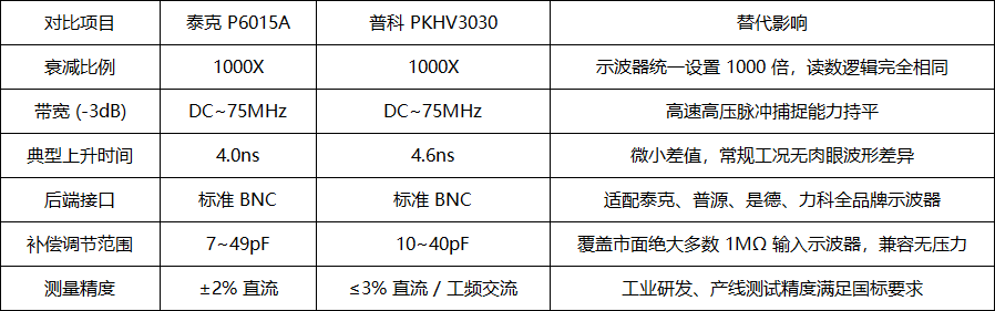 P6015A 能否用普科 PKHV3030 替代?参数、性能、场景全面对比分析(图3) 微信图片_2026-06-09_114948_462.png