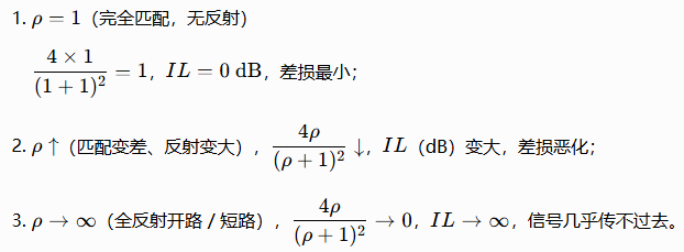 驻波比和差损之间的关系是什么?(图12) ScreenShot_2026-06-10_102240_193.png