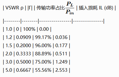 驻波比和差损之间的关系是什么?(图13) ScreenShot_2026-06-10_102258_600.png