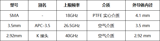 SMA / 3.5mm / 2.92mm(K 头)快速分辨(图2) 微信图片_2026-07-22_093141_877.png
