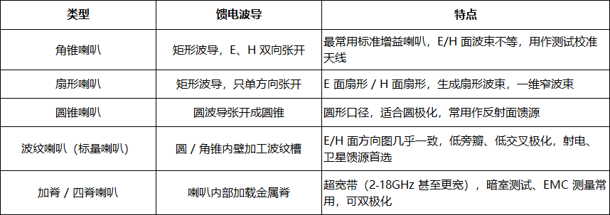 一文读懂喇叭天线:从波导到辐射的设计逻辑(图2) 1.png