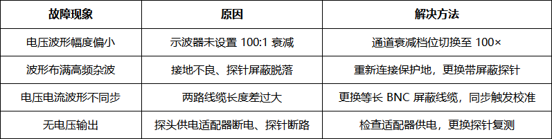 PKDV508E差分探头在高压电容放电测试中的应用(图5) 3.png