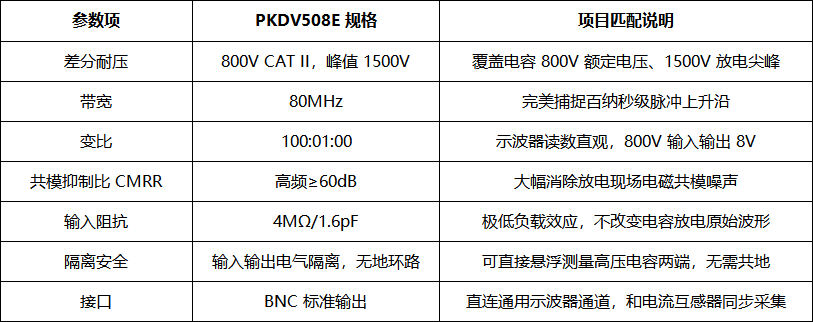 PKDV508E差分探头在高压电容放电测试中的应用(图2) 微信图片_2026-08-06_111645_354.png