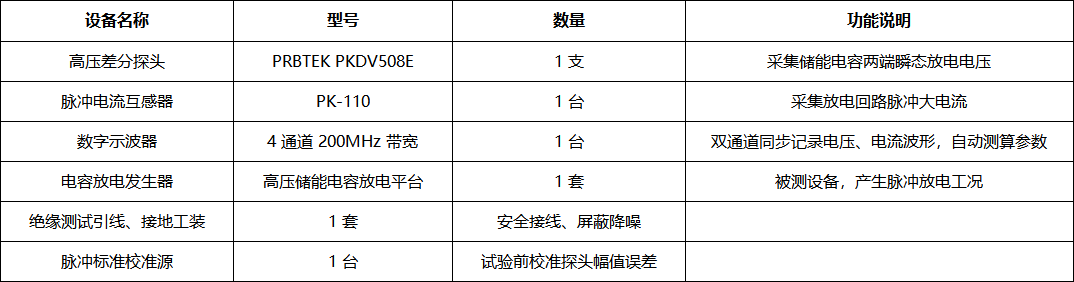 PKDV508E差分探头在高压电容放电测试中的应用(图3) 2.png